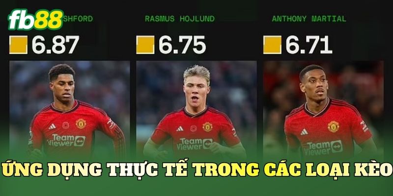 Kèo Theo Thống Kê xG Trung Bình Dễ Thắng Kèo Kèo Theo Thống Kê xG Trung Bình Dễ Thắng Kèo