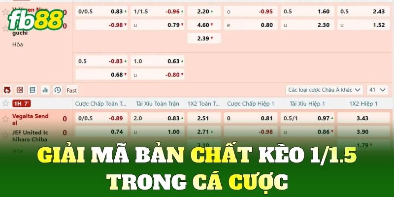 Kèo 1/1.5 Trong Cá Độ Bóng Đá Và Cách Nhận Biết Kèo FB88
