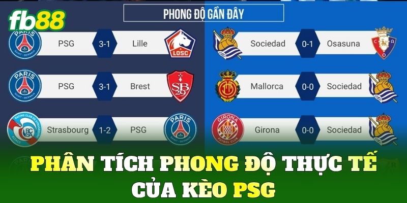 Kèo Psg FB88 - Cách Soi Kèo Chuẩn & Dự Đoán Hiệu Quả Nhất
