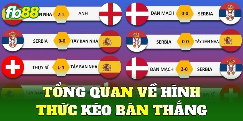 Kèo Bàn Thắng FB88 - Bí Quyết Phân Tích Tài Xỉu Đỉnh Cao